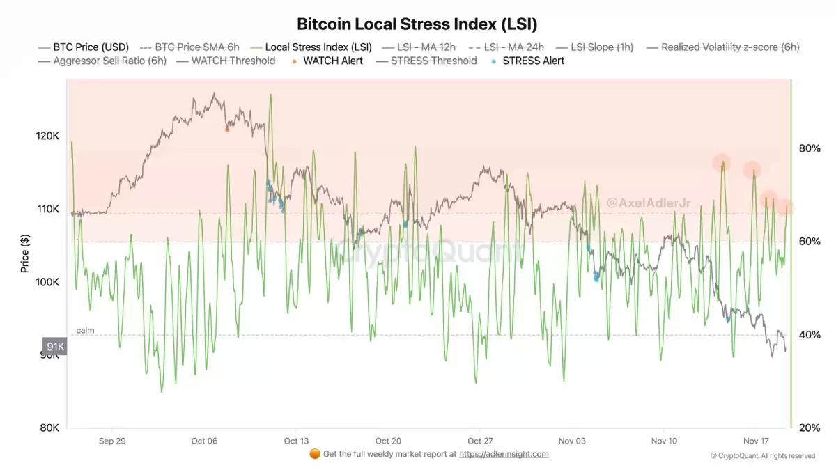 ����ʦ:���ر�(BTC)9����Ԫ�ļ۸���"��������"�ľ��ѻ���