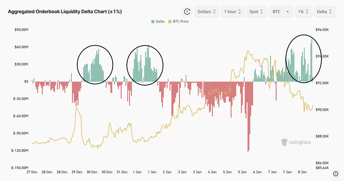 ���رң�BTC����ͷ���9.1����Ԫ,2026�������ӭ�������ɽ���