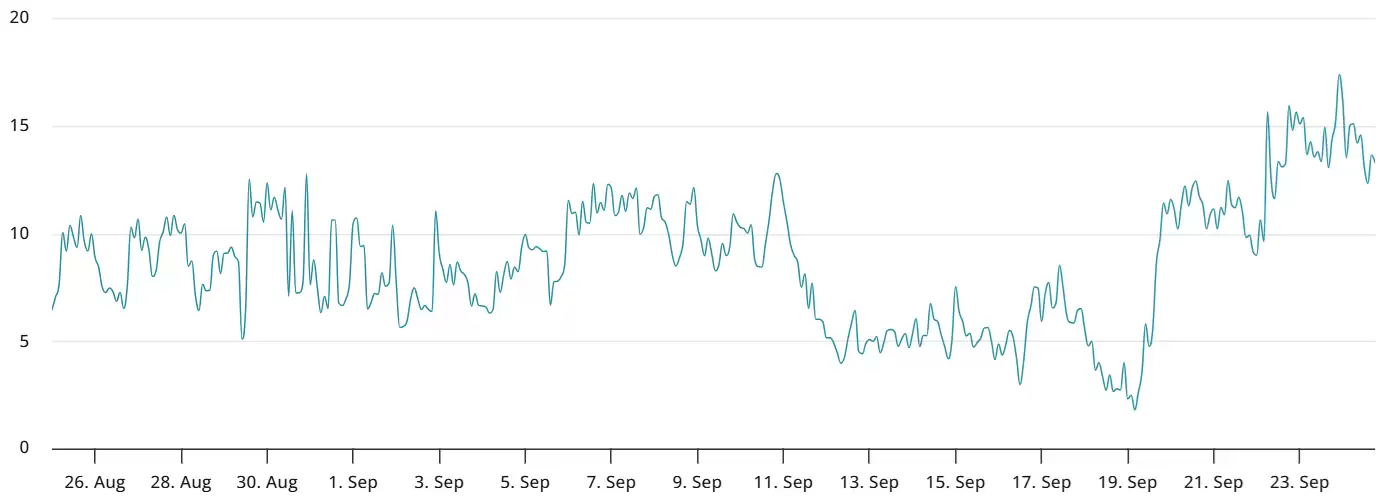 ��226����Ԫ���رң�BTC���¶���Ȩ����֮��,��ͷռ�ŵ���ͷ����Ǳ����ϸ���