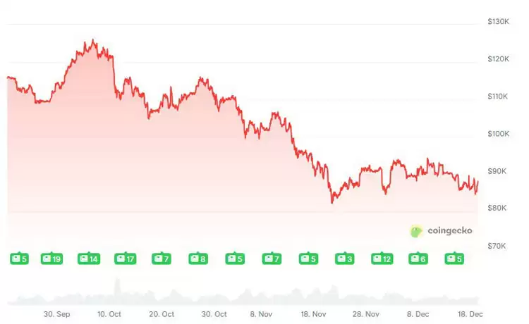 ��������������в��ǰ��Ȼ׼��,���رң�BTC����ʱ����չ������