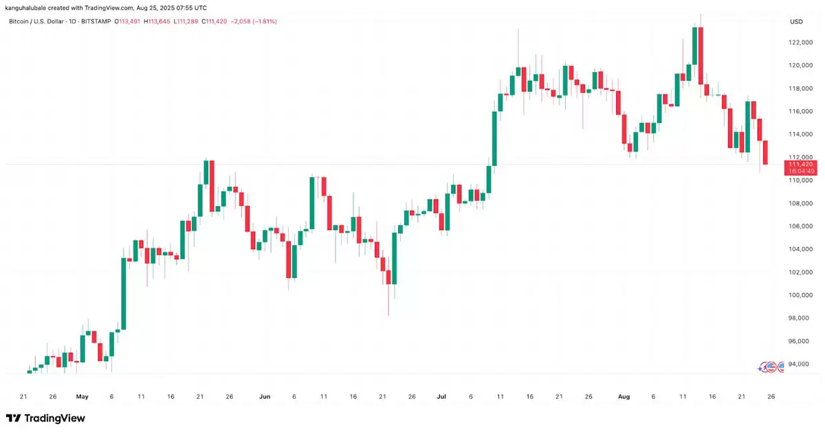 ���رң�BTC����ʾ