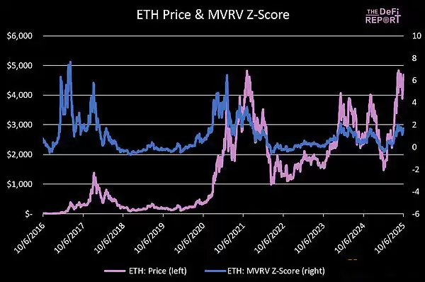 ��̫���۸�Ԥ��:Q4 ETH��߿����ǵ����٣�