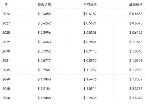 THE����ʲô THE��ֵ�ó��ڳ�����