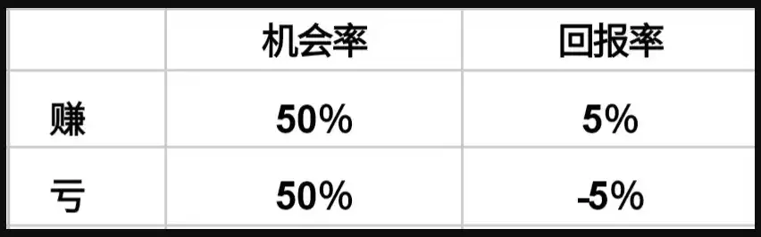 ��Ȧ���˳����ĵ�:����ֹ���һ�����