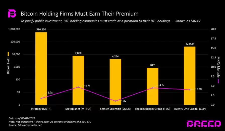 ��Winklevoss���б���֧�ֵ�Treasury��˾��ʽ����,��ʼ����1000ö���رң�BTC�����