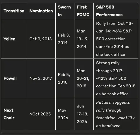 ��������Ϊ����,��α��ر��Ӷ���ȵ�2026