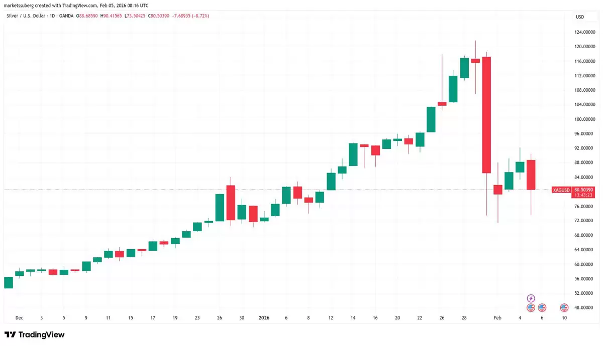 ���رң�BTC���۸�Ĩȥ15����ţ���Ƿ�,����6.9����Ԫ