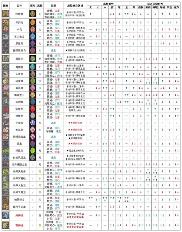 ������������3����ʲô�������� ������������3������������һ��