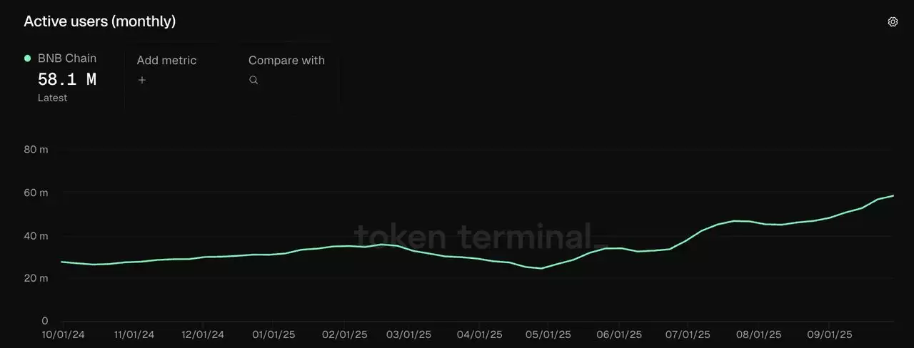 BNB��2025��۸�Ԥ��:ͻ����ʷ�¸ߺ�,BNB��ﵽ,000��