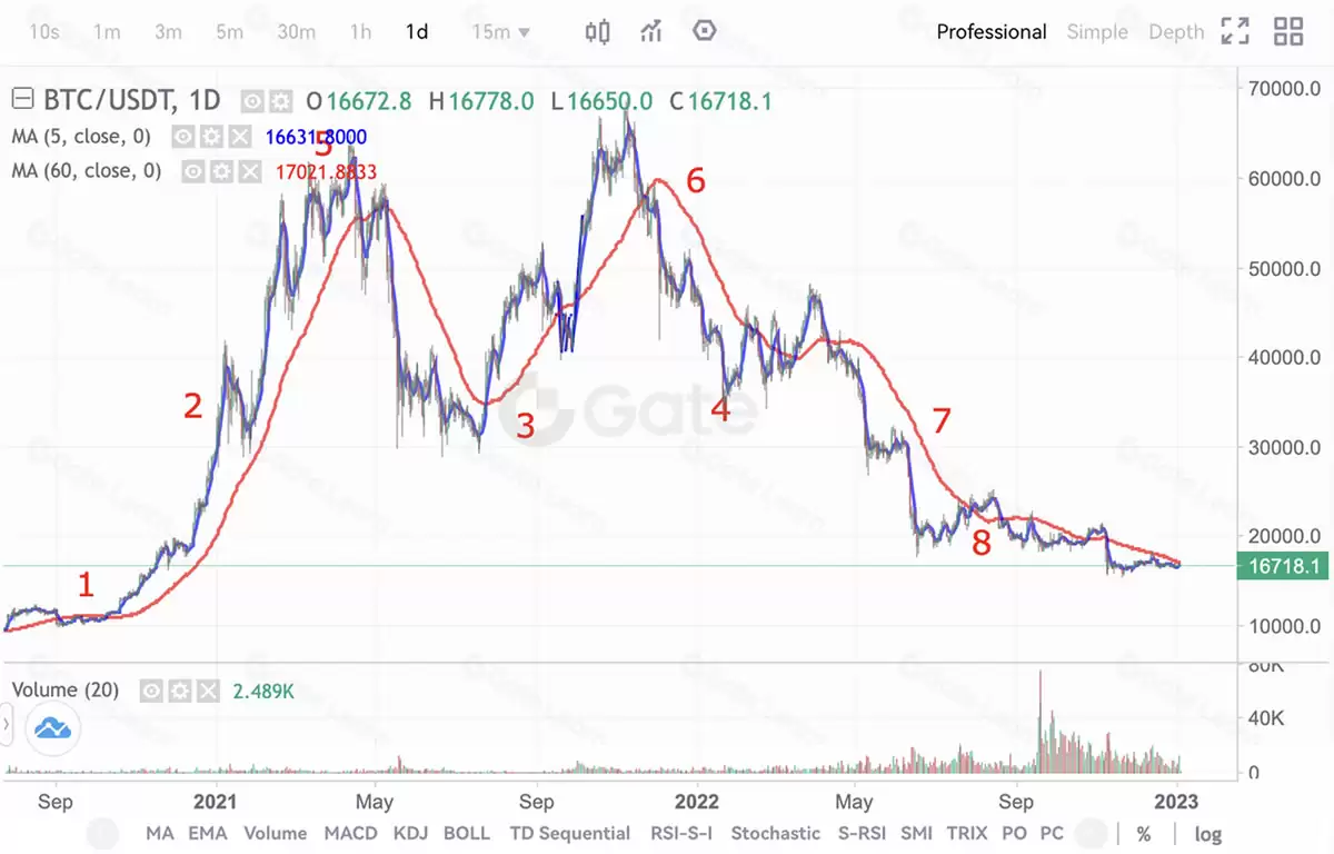 ʲô�Ǹ���ά���������������������������