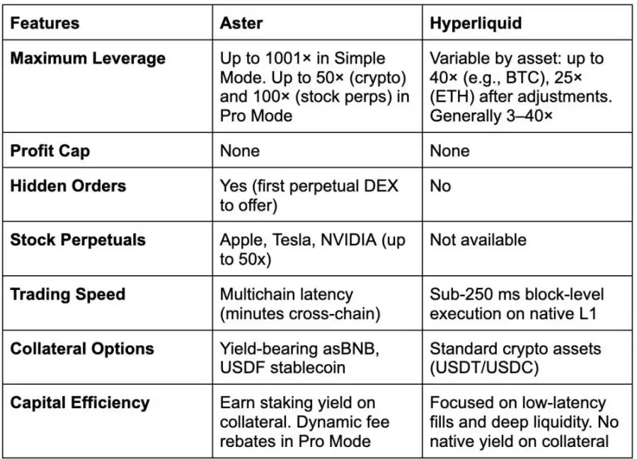 Aster�Ա�Hyperliquid:2025���ĸ�DEX��ʤ����