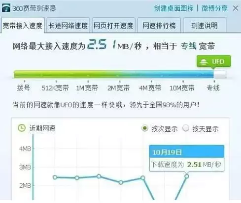 360������������ô������