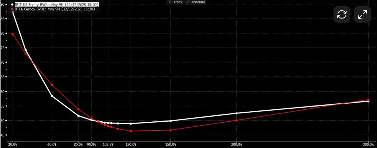 �ܷ����˷���:���رң�BTC��������������ҿ�����Ȩ��ѹ�ͼ۸���������