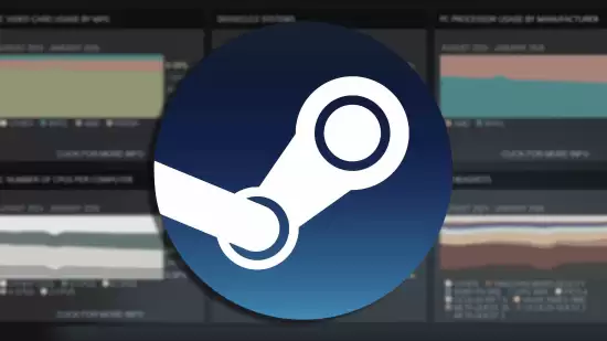 Steam硬件调查:用32GB内存的玩家大减! Steam硬件调查:用32GB内存的玩家大减!