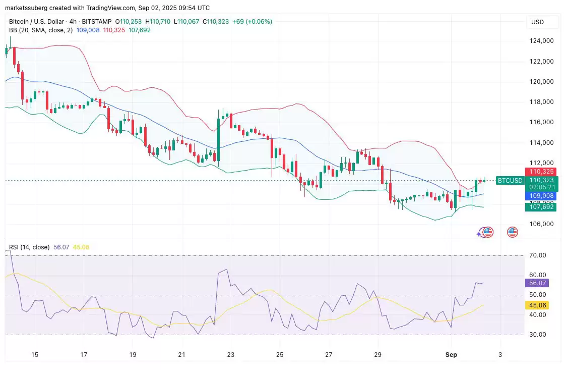 ���رҶ��ڳ��������������ײ��ź�,BTC�۸���10.7����Ԫ�������׼���