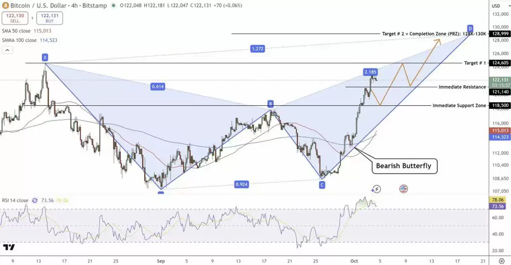 ���رң�BTC���۸�Ԥ��:Coinbase���113��Ԫ����ʾ��������������¸�