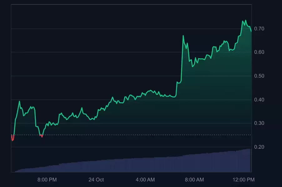 aPriori (APR) �Ҽ۸�Ԥ��:2025�ꡢ2026�ꡢ2027-2030��