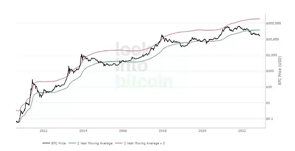 ���ر�ţ��ָ����ʲô�����ʹ�ã�һ���˽���ر�ţ��ָ��