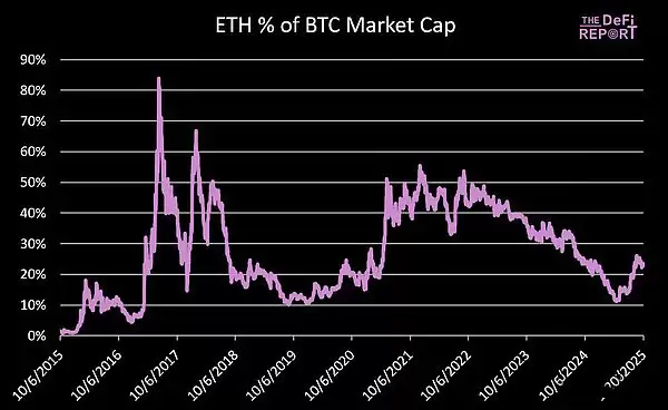 ��̫���۸�Ԥ��:Q4 ETH��߿����ǵ����٣�