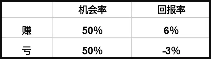 ��Ȧ���˳����ĵ�:����ֹ���һ�����