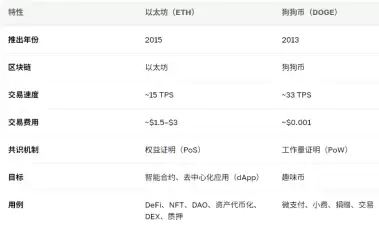 �����Һ���̫����ʲô���� �����Һ���̫���ĸ���