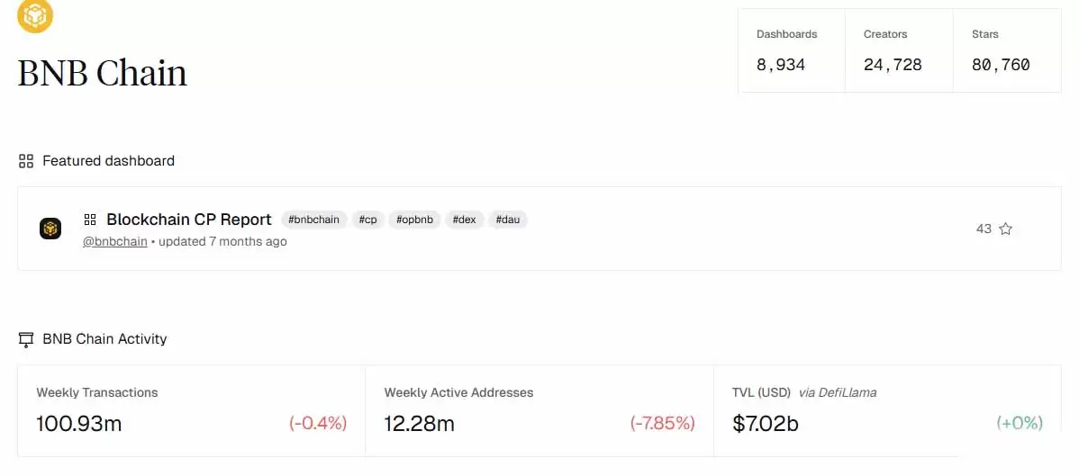 2026��BNB�Ҽ۸�Ԥ��:��ͻ��2000��Ԫ���ǵ���810��Ԫ��