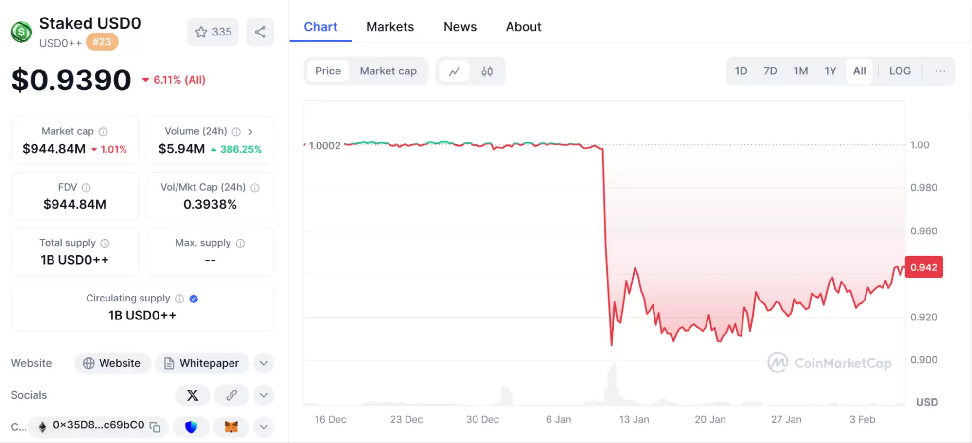 USD0++ ��ê�¼�����:Usual Э�����ս��ǰ��