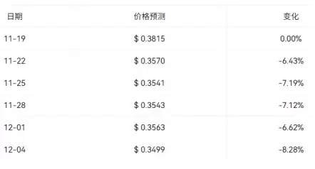 THE����ʲô THE��ֵ�ó��ڳ�����