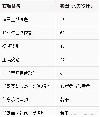 ��Ѱ����ǧ����ʥ�����ڵ���ȡ����