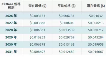 zk��2025����ǵ�����Ǯһö zk��δ��3���ֵ