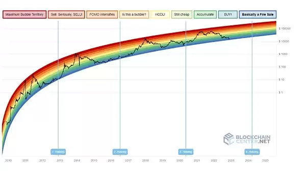 ���ر�ţ��ָ����ʲô�����ʹ�ã�һ���˽���ر�ţ��ָ��