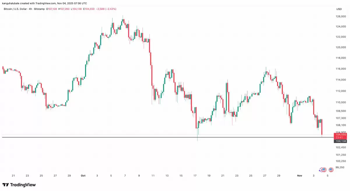 ���ܻ��������ﵽ13����Ԫ,���رң�BTC���۸����10.4����Ԫ