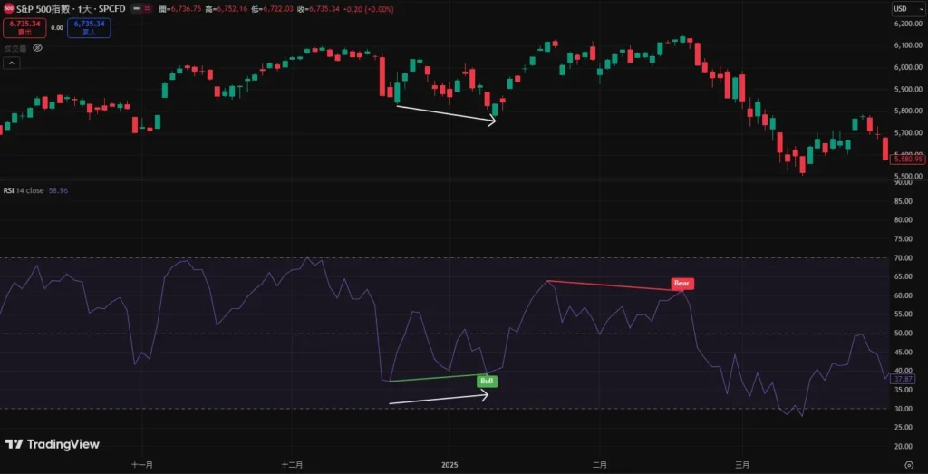 RSIָ��������ѧ:���㹫ʽ�������趨��ʵս���ײ���