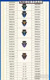 ������ҫ˫�Ŷ�λ������ʲô