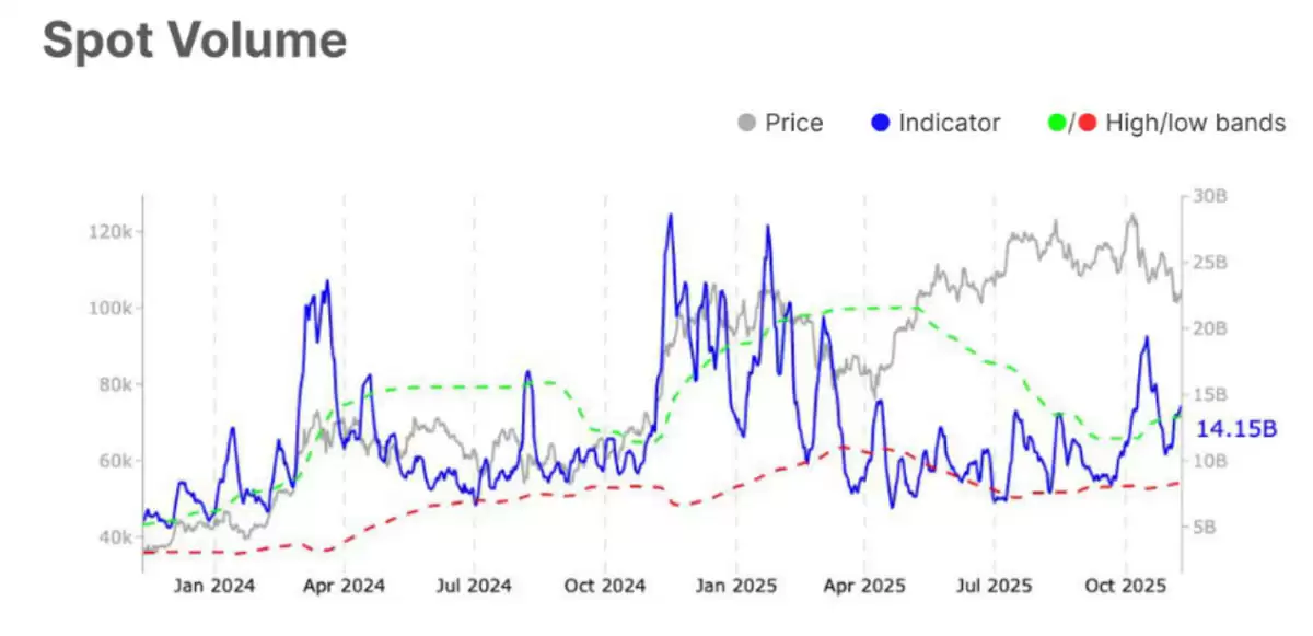 һ�ĸ�������رң�BTC����ʾ���Ƿ�ת�ź�,