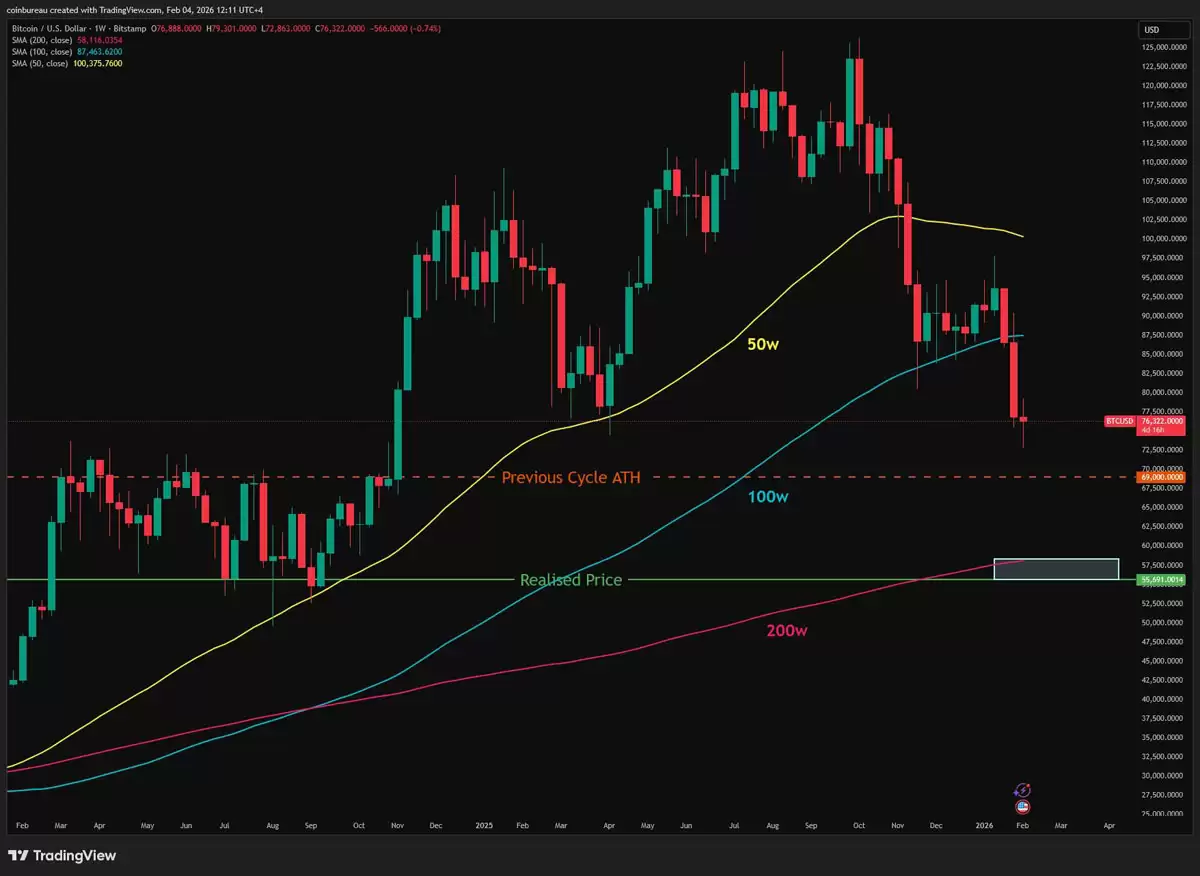 һ����ϸ�˽���ر�6.8����Ԫ�����߻��Ǳ��BTC�۸�ײ�