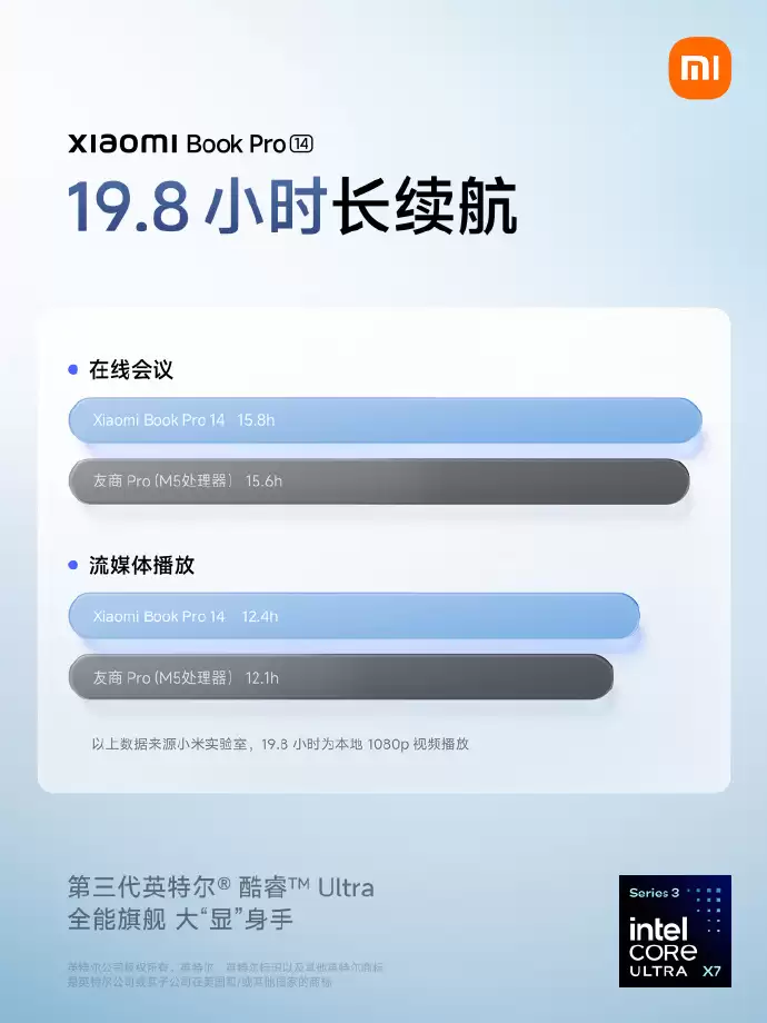 小米笔记本 Pro 14 定档 3 月 19 日:50W 持久性能释放,双风扇、三风道散热 小米笔记本 Pro 14 定档 3 月 19 日:50W 持久性能释放,双风扇、三风道散热