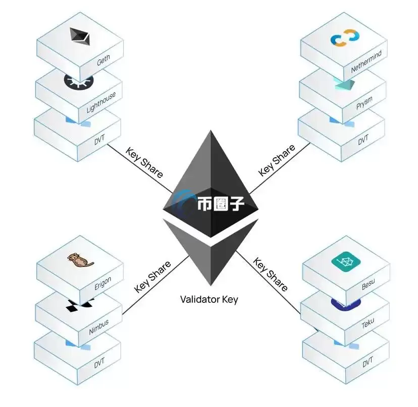 V��:��̫�������ʹ��DVT-lite��Ѻ7.2��öETH �������һ���㶨��������Ѻ