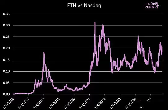 ��̫���۸�Ԥ��:Q4 ETH��߿����ǵ����٣�