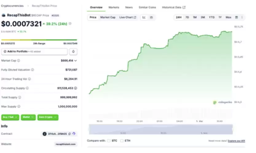 2026��RecapThisBot (RECAP) ���ܻ��Ҽ۸�Ԥ��