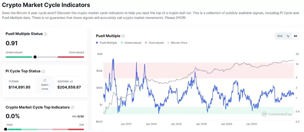 �������رң�BTC��2025: