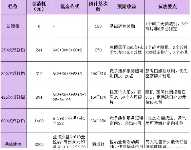 ��Ѱ����ǧ����ʥ�����ڵ���ȡ����