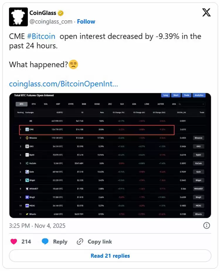 ���ܻ��������ﵽ13����Ԫ,���رң�BTC���۸����10.4����Ԫ