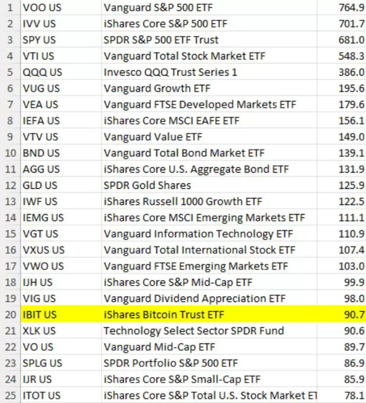 ���ر�(BTC)ͻ��11.95����Ԫ,Ԥ��RSI��ʾ����ӭ���ص�