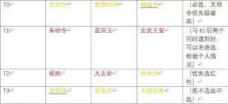 ����֮��������ôѡ