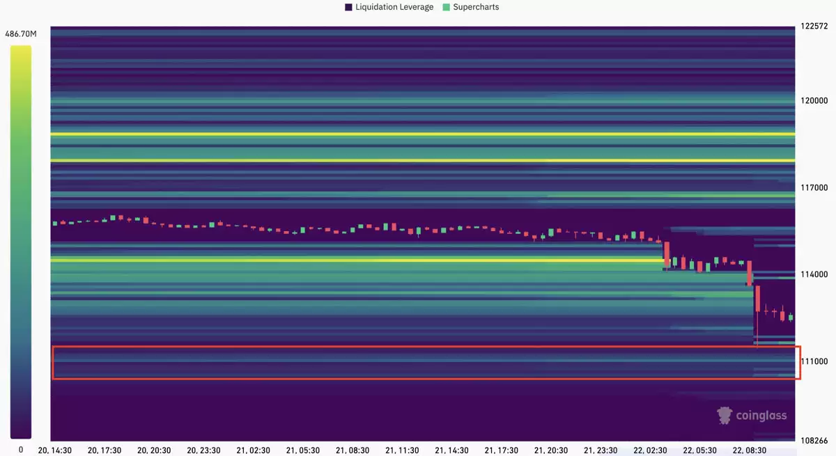 ���رң�BTC����ʾ