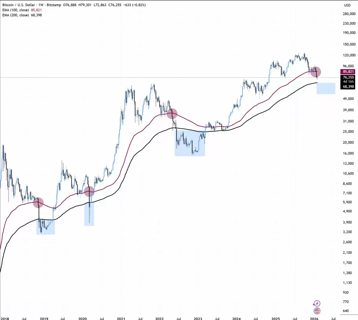 һ����ϸ�˽���ر�6.8����Ԫ�����߻��Ǳ��BTC�۸�ײ�