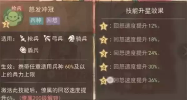 这城有良田文成公主技能加点优先级 这城有良田文成公主技能加点优先级