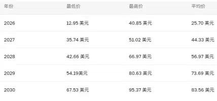 Link��2025����ǵ����� Link��δ���۸�Ԥ��