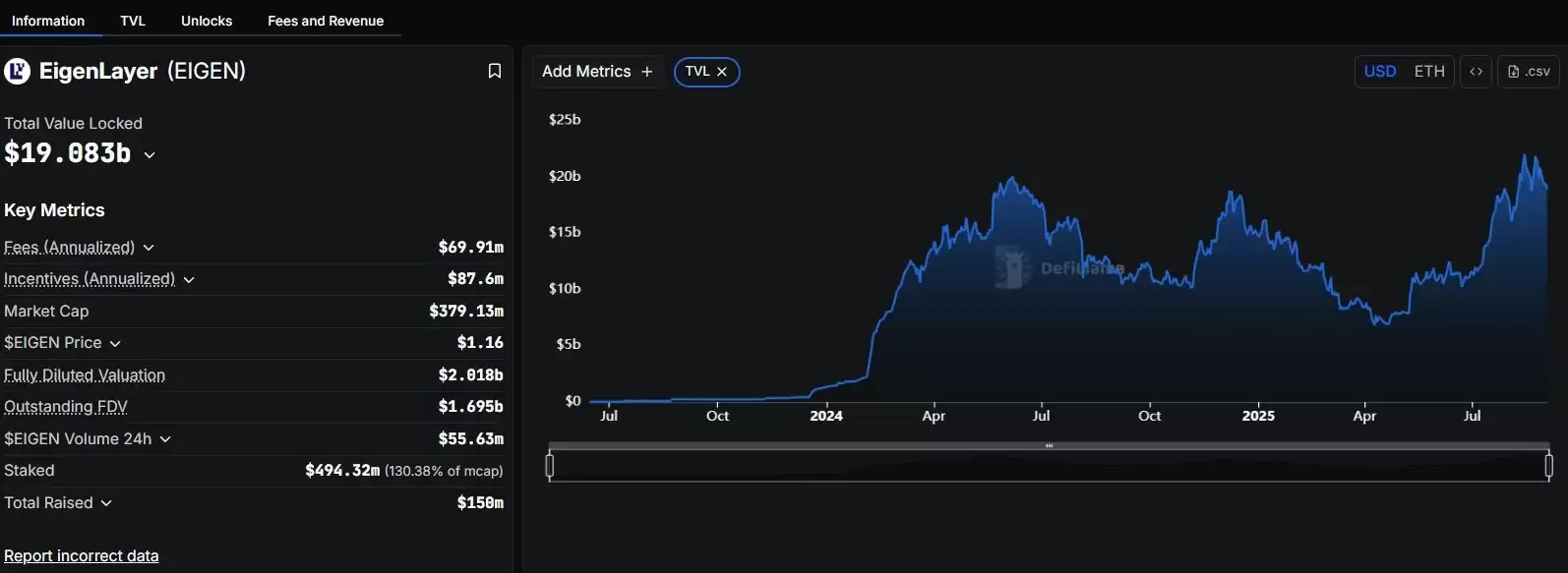 EigenLayer��EIGEN�ң���ʲô������Ѻ���ơ��������Ƽ��۸����ƽ���
